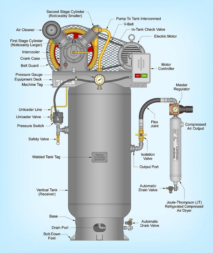 Minh họa kỹ thuật của máy nén khí hai giai đoạn
