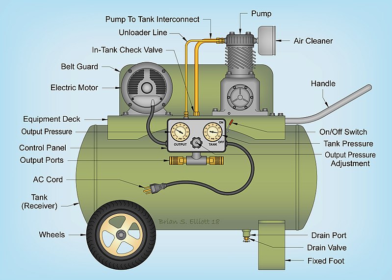 Minh họa kỹ thuật của máy nén khí một tầng di động